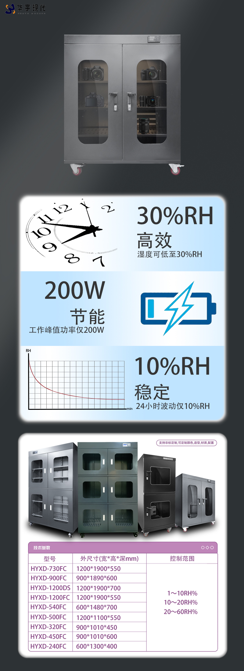 镜头防潮柜(图1) 16cd66d8ebbbf566cc4184b6876d25f.jpg